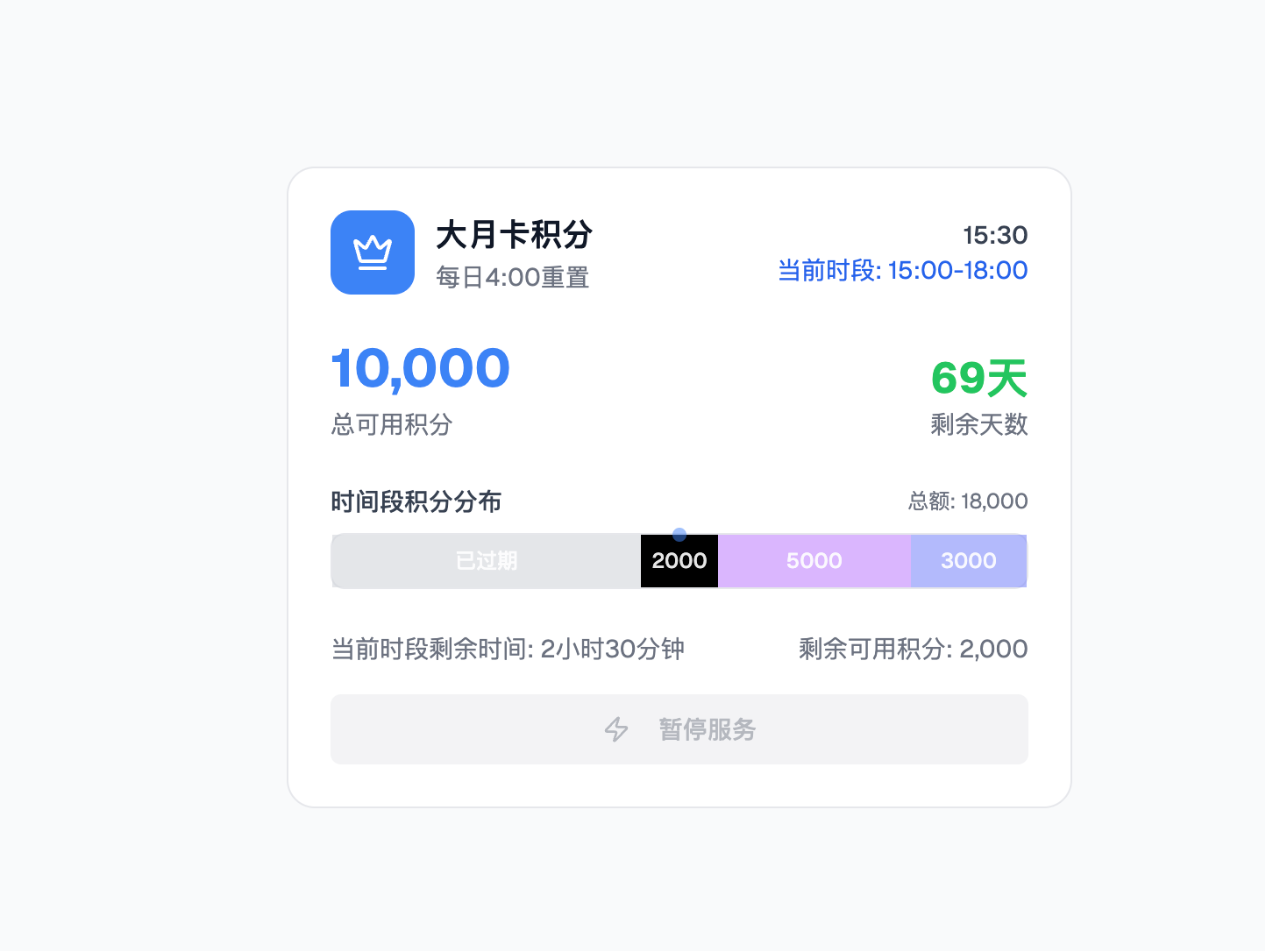 v0 组件效果